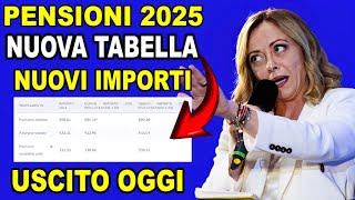 ULTIME NOTIZIE Pensioni 2025 Aumenti Confermati Ecco le Percentuali di Perequazione 💥 [upl. by Galligan]