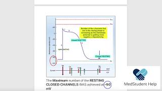 AntiArrhythmic Drugs Made Simple [upl. by Bruell]