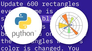 Matplotlib funcanimation blit slow [upl. by Itch]