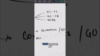 RESTConf vs REST API Whats the Difference Explained in a Minute controller automation [upl. by Naryt]