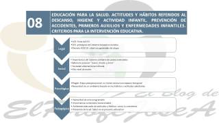 Como Hacer una INTRODUCCION en las OPOSICIONES MAESTROS EDUCACION INFANTIL [upl. by Mahmud318]