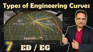 Types of Engineering Curves Ellipse Parabola Hyperbola Conics Cycloid Epicycloid Involute [upl. by Aicirt]