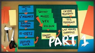 Short Film PostProduction Workflow  Part 1  The Film Look [upl. by Athelstan]