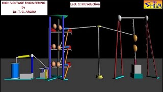 Relay Protection Coordination Sensitivity amp Selectivity using ETAP [upl. by Shornick]