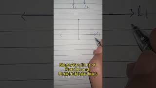 Slope of Parallel and Perpendicular Lines  The Maths Hub  Easy trending viral [upl. by Terbecki697]