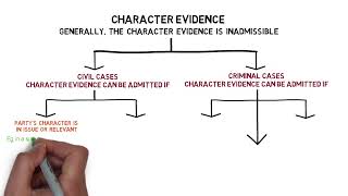 Evidence  Chapter 9 Character Evidence CLP [upl. by Ainnos981]