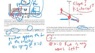 AP Physics 1  Forces FRQ  Springs [upl. by Eneryt490]