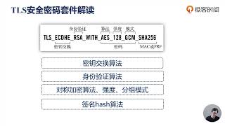 Nginx核心知识  14 从网络原理来看SSL安全协议 [upl. by Kotta]