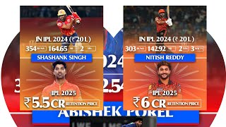 𝐒𝐭𝐚𝐫𝐬 𝐨𝐟 𝟐𝟎𝟐𝟒 𝐅𝐨𝐫𝐭𝐮𝐧𝐞𝐬 𝐢𝐧 𝟐𝟎𝟐𝟓💸Catch a glimpse of IPL 2024s standout performers [upl. by Sherie552]