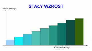 Układanie planów treningowych cz2 [upl. by Atinahc]