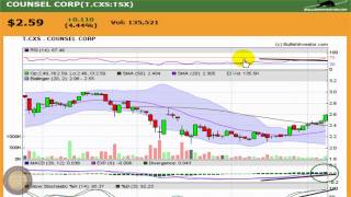 Counsel Corp CXS Stock Chart Analysis [upl. by Goto932]