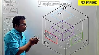 Orthographic Projection and Projection of Point  Engineering Drawing  ESE Prelims [upl. by Pengelly]