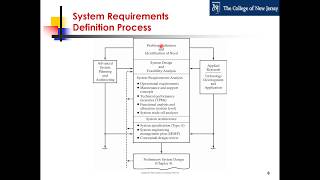 Systems Engineering Course  Chapter 3  Conceptual System Design [upl. by Delos]