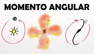 O Que é Momento Angular [upl. by Seluj]