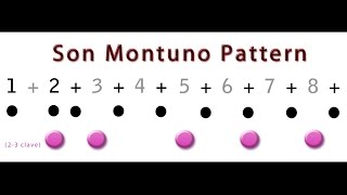 Montuno with 23 Clave Audio Visual [upl. by Leoline]