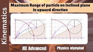 Maximum range of particle on inclined plane in upward direction  Kinematics [upl. by Mllly]