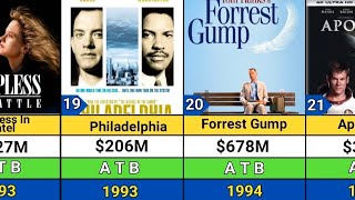 Tom Hanks All Hit And Flop Movies List [upl. by Nitsed355]