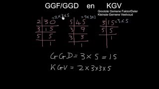 KGV GGD GGF 1 Inleiding graad 7 wiskdou [upl. by Aural]