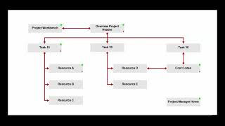 Infor CloudSuite SyteLine Projects Quick Overview [upl. by Crowe]