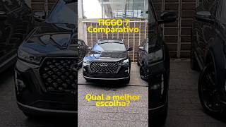 Comparativo TIGGO 7 2025 O que realmente muda entre as versões tiggo7 caoachery creta2024 [upl. by Aroved]