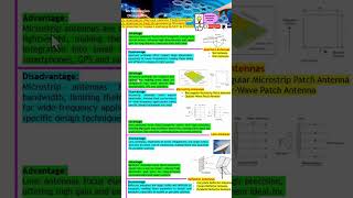 Types of Antenna Dipole Monopole LogPeriodic Horn Slot Microstrip Patch amp Phased Array [upl. by Kumler]