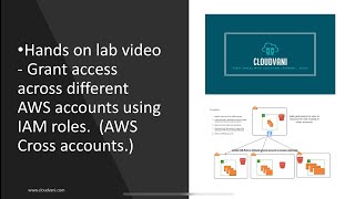 Grant access across different AWS accounts using IAM roles AWS Cross Accounts amp Assume Role [upl. by Keyes]