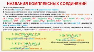 № 137 Неорганическая химия Тема 13 Комплексные соединения Часть 4 Названия соединений [upl. by Ainwat170]