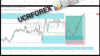 PART ONE TRADING SMC ON FOREX SYNTHETIC  STEP BY STEP GUIDE [upl. by Lissy]