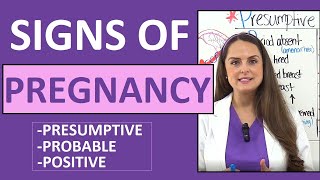 Signs of Pregnancy Presumptive Probable Positive Nursing Mnemonic NCLEX Maternity [upl. by Enyrhtac]