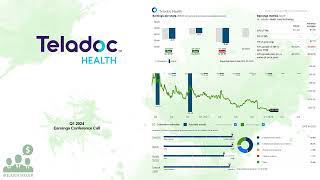 TDOC Teladoc Q1 2024 Earnings Conference Call [upl. by Enar]