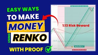 INDIAs first RENKO Advance option Trading Strategy  Best Intraday Trading Strategy for Beginners [upl. by Janean218]