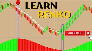 Renko Charts [upl. by Rowen]