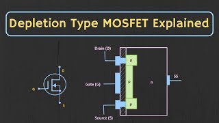 MOSFET Depletion Type MOSFET Explained Construction working and Characteristics Explained [upl. by Radford]