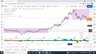 Box System Lesson 4 Trading the different boxes [upl. by Aytida759]