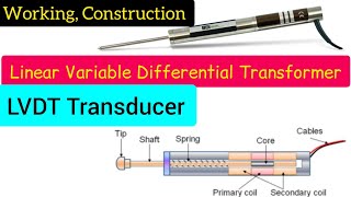 LVDT Linear Variable Differential Transformerlvdt viral [upl. by Dleifxam424]