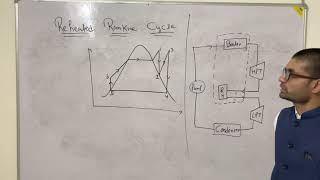 lecture5 Superheat and Reheat Rankine cycle [upl. by Cuyler]