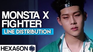 Monsta X  Fighter Line Distribution Color Coded [upl. by Umberto797]