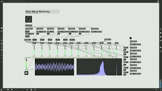 Sinewaves  MaxMSP [upl. by Aicile]