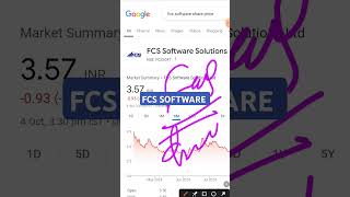 FCS software share latest news FCS software share latest update FCS share share trading [upl. by Jennings]