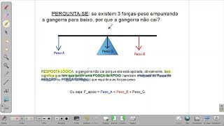 Forças de Apoio na Estática do Corpo Extenso [upl. by Finn]