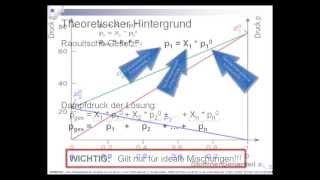 H32 Raoltsches Gesetz  Gasphase über einer ternären Mischung aus Hexan Heptan und Oktan [upl. by Nirrol569]