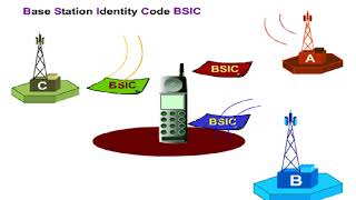 GSM Basic Procedures [upl. by Ynor812]