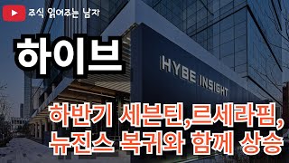 하이브  내부갈등BTS음주사고BJ이슈 악재의 연속 [upl. by Timothy]