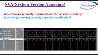 SVASystem Verilog Assertions Series highlights SVA VIDEO 01 [upl. by Asamot104]