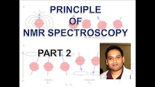 Part 2 Principle of NMR Spectroscopy Quantum Mechanical Approach for CSIR NETGATEIIT JAM [upl. by Nuawad417]