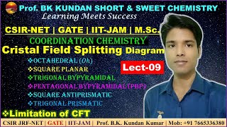 Lect09 Crystal Field Splitting DigramsOhTdTBP etcCoordination ChemistryCSIR JRFNET amp GATE [upl. by Pembroke]