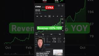 Is Carvana CVNA Stock Overvalued [upl. by Pepper]