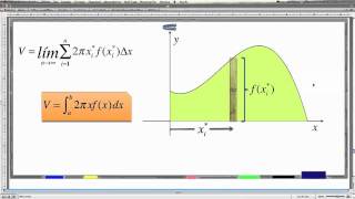 Cálculo Integral 12 Volúmenes método de los cascarones cilíndricos [upl. by Slocum]