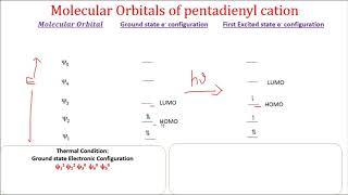 MOLECULAR ORBITALS OF PENTADIENYL CATION amp RADICAL [upl. by Noslrac]