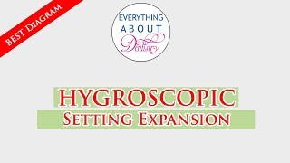 Hygroscopic Setting Expansion EXPLAINED  Dental Materials  Lecture [upl. by Joo]